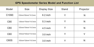 Display Car KM/h MPH Cheap C80 Auto Electronics Speed Display C90 C1090 Large Screen A100 Hud