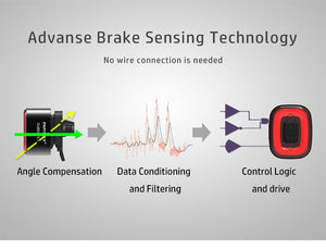 Auto Brake Road Bike Rear Light Smart Sensor Cycling MTB Taillight USB Charge Bicycle LED Breathable Auto Sensing Light