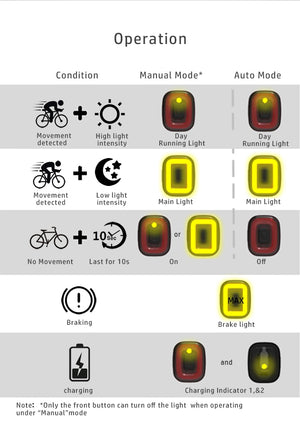 Auto Brake Road Bike Rear Light Smart Sensor Cycling MTB Taillight USB Charge Bicycle LED Breathable Auto Sensing Light